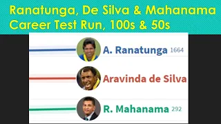 Ranatunga, De Silva & Mahanama Test records (1982 - 2002)