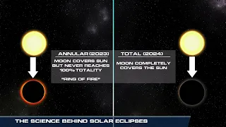 How Rare are Total Solar Eclipses?