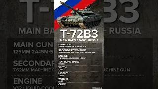 Main Russian Battle Tank - T72B3
