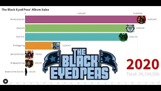 Best Selling Artists - The Black Eyed Peas' Album Sales (1998-2020)