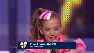 Junior Eurovision Winners | All Artists by Age