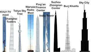 Building and Architecture Size Comparison (ft. Reigarw Comparisons)