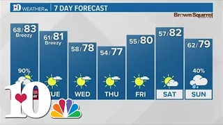 Web Weather (5/26): Showers & storms Sunday afternoon & again after midnight through Monday morning