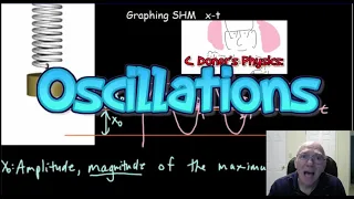 IB Physics: Oscillations & SHM