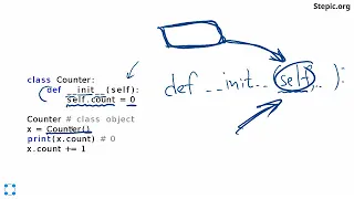 Python: основы и применение / Введение в классы (шаг 5)