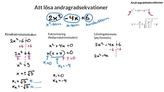 Matematik 2-3: ATT LÖSA ANDRAGRADSEKVATIONER: Tydlig genomgång över de olika metoderna.