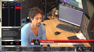 Live Futures Trading: Preparing for Key Economic Data Before Executing in Volatility | Axia Futures