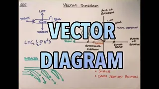 The Vector Diagram explained - Helicopter principles of flight
