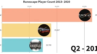 Runescape Player Count (2013 - 2020)