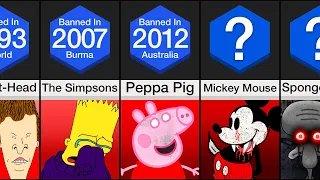 Timeline: BANNED Kids Cartoons