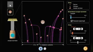 Резерфордівське розсіювання. Віртуальні фізичні симуляції (PHET)