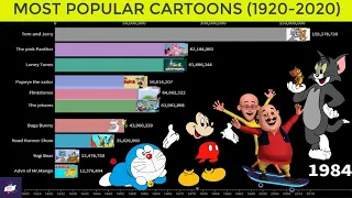 Top 10 Most Popular Cartoons 1920-2020 | Most Popular Cartoons Of All Time
