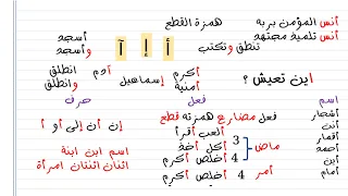 أسهل شرح درس همزة القطع 2024