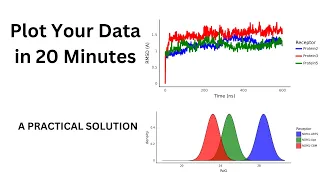 Plot your data with Plotnine in Jupyter Notebook