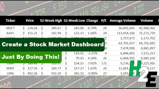 Create a Stock Market Dashboard in Excel Just By Doing This!