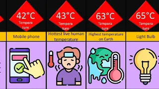 From Coldest to Hottest temperature Comparison video