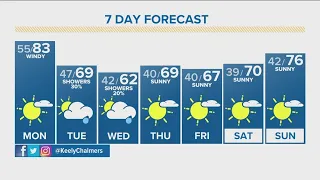 Latest forecast | Wrapping up the weekend windy and warm but cooler weather and chances for showers