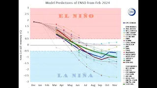 Spring 2024 Climate Outlook from NWS Wilmington, NC