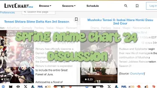 Let's Talk Spring Anime 2024 | What I'm Watching