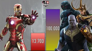 IRONMAN VS ALL VILLAINS FACED - Ironman power levels - Marvel power levels