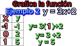 ¿Comó graficar funciones lineales?  #edutubersmx #funciones