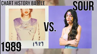SOUR VS. 1989 Chart History Battle! (Olivia Rodrigo & Taylor Swift)