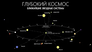 Ближайшие к нам Звёзды и их Планеты. Глубокий Космос.