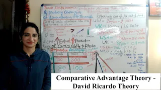 Comparative Advantage Theory - David Ricardo Theory