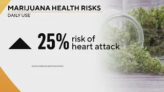 Study on daily marijuana use shows higher risk for heart attacks