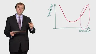 Стратегический маркетинг. Лекция 19. Базовая конкурентная стратегия