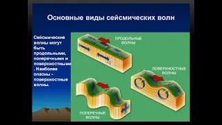 Сейсмические пояса земли