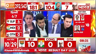 Results with Arnab Goswami LIVE: वाराणसी से नरेंद्र मोदी आगे | NDA- 200 | INDIA- 103 | Others- 7