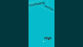 confusing words || Part 4 || buy vs bye #english #vocabulary #channel