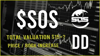 $SOS Stock Due Diligence & Technical analysis  -  Price prediction (6th Update)