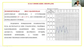 "Классификация лихорадок"