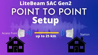 Litebeam 5AC Gen2 Point To Point Configuration | LiteBeam ac gen2 setup | How To PTP Setup
