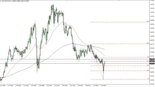 AUD/USD Technical Analysis for June 3, 2020 by FXEmpire