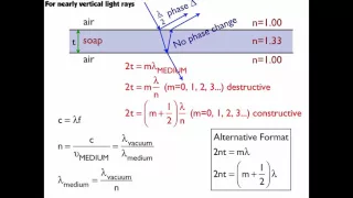 Thin Film Interference Summary