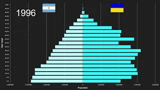 Argentina vs Ukraine Population Pyramid 1950 to 2100