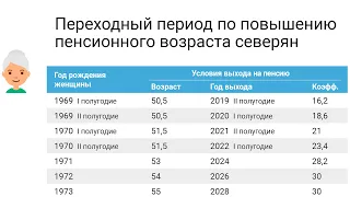 Переходный период по повышению пенсионного возраста северян