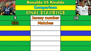 Ronaldo VS Rivaldo. Career Comparison. Matches, Goals, Assists, Cards & More.