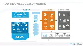 This is How Knowledge360 Works