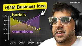 How To Find +$1 Million Business Ideas From Weird Trends (#480)