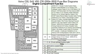 Volvo C30, S40, V50, C70 (2004-2013) Fuse Box Diagrams