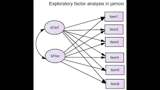 Exploratory factor analysis using jamovi (Oct, 2019)