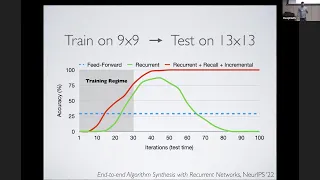 DeepMath 2023 Day 1 Live Stream