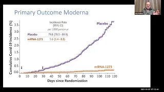 The COVID-19 Moderna Vaccine: New developments and insights for healthcare workers