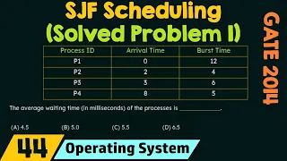 Shortest Job First Scheduling (Solved Problem 1)