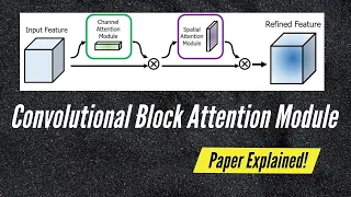 Convolutional Block Attention Module (CBAM) Paper Explained