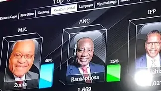 Election 2024 imiphumela yamanje imi kanje zizwele konke  result